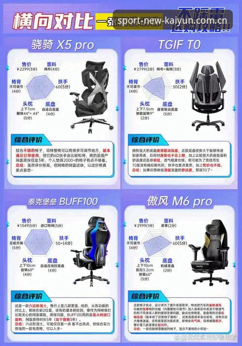 KAiYUN新版本数据对比评测实操教程：从误区到上手，一篇讲透